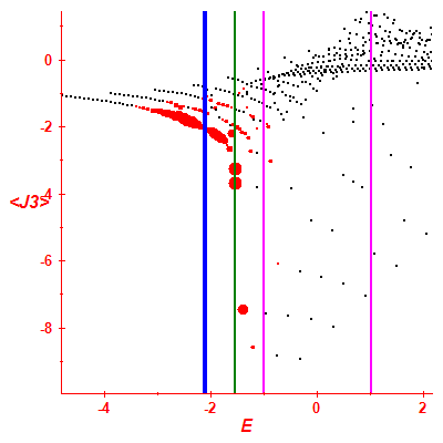 Peres lattice <J3>